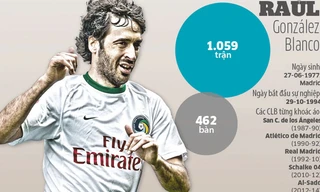  20 năm lẫy lừng của “chúa nhẫn” Raul