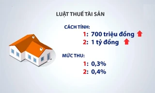 Đề xuất của Bộ Tài chính về việc thu thuế đối với nhà đất trị giá trên 700 triệu đồng đang gặp phải sự phản ứng dữ dội từ dư luận.