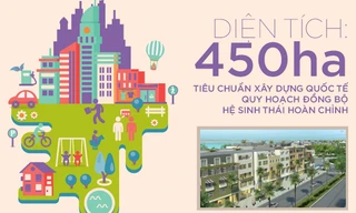 Hấp dẫn đầu tư của khu đô thị sinh thái bậc nhất Đà Nẵng