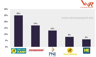 Bạn sẽ 'lạc hậu' nếu không nghĩ đến chuỗi bán lẻ điện máy này đầu tiên