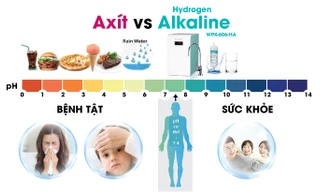 Máy lọc nước Alkaline tiêu chuẩn quốc tế chính thức lên kệ