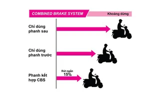 Attilavenus 125 EFI thêm phiên bản CBS 