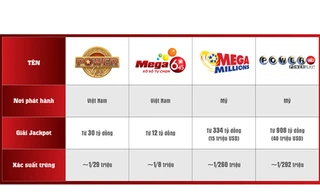 Vì sao xổ số tự chọn ở Việt Nam thường xuyên ‘nổ’ hơn so với ở Mỹ 