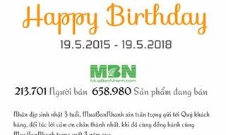 Ra mắt 'Việc Làm Quanh Đây' trên Mạng Xã Hội MuaBanNhanh 