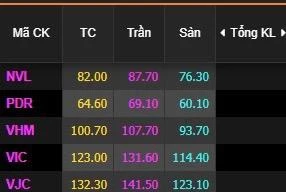 Nhiều mã tăng trần ngay đầu phiên sáng nay 5/4