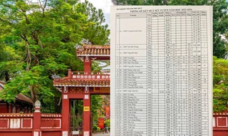 Huế công bố điểm chuẩn vào lớp 10 năm 2025: Điểm chuyên Anh cao ngất ngưởng