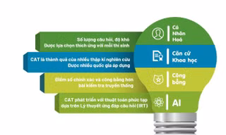 Ra mắt sản phẩm độc quyền về “Hệ thống Trắc nghiệm thích ứng phiên bản UEd-CAT 1.0“