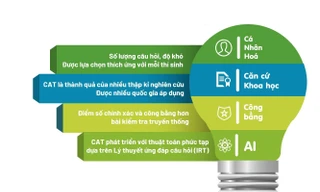 Ra mắt sản phẩm độc quyền về “Hệ thống Trắc nghiệm thích ứng phiên bản UEd-CAT 1.0“