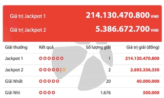 Vé số trúng độc đắc hơn 200 tỷ đồng được bán tại Hà Nội 