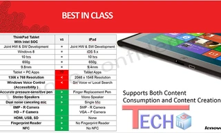 Tablet Windows 8 của Lenovo 'hạ gục' iPad?