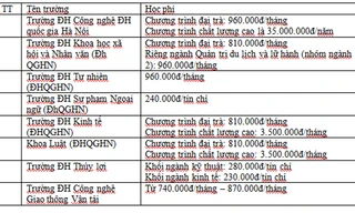 Học phí các trường ĐH năm tới như thế nào?