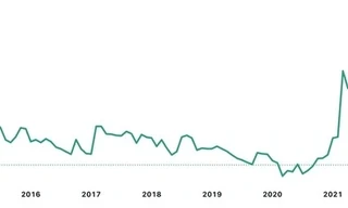 Chính thức công bố số phận cổ phiếu FLC