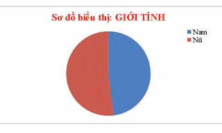 Tổng kết tuần thứ ba cuộc thi Thành công và hơn thế nữa