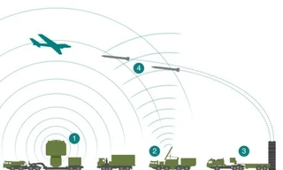 Cơ chế hoạt động tác chiến của hệ thống phòng không S-400. Thổ Nhĩ Kỳ hiện đang đứng trước 'tối hậu thư' liên quan đến quốc phòng do Mỹ đưa ra