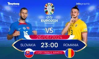 UEFA EURO 2024: Tương quan đội hình trước trận Slovakia vs Romania, 23 giờ ngày 26/6
