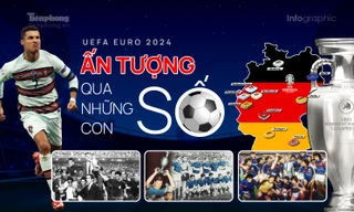 UEFA EURO 2024: Ấn tượng qua những con số