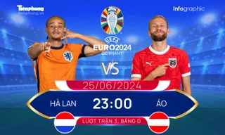 UEFA EURO 2024: Tương quan đội hình trước trận Hà Lan vs Áo, 23h ngày 25/6