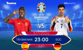 Tứ kết EURO 2024: Tương quan đội hình trước trận Tây Ban Nha vs Đức, 23 giờ 5/7