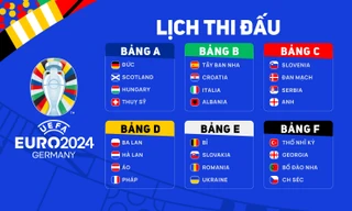 Lịch thi đấu UEFA EURO 2024 mới nhất
