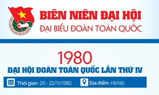 INFOGRAPHIC: Đại hội Đoàn toàn quốc lần thứ IV - 1980
