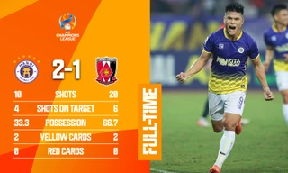 Trận cầu chấn động châu Á: CLB Hà Nội thắng đương kim vô địch AFC Champions League