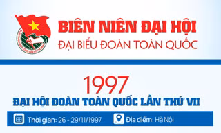 INFOGRAPHIC: Đại hội Đoàn toàn quốc lần thứ VII - 1997