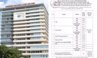 Đại học Luật Hà Nội công bố điểm chuẩn học bạ 2023: Ngành cao nhất vượt ngưỡng 30 điểm