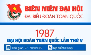 INFOGRAPHIC: Đại hội Đoàn toàn quốc lần thứ V - 1987