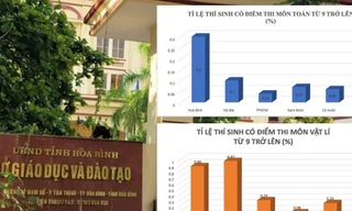 Sửa điểm thi "nóng", Sở GD&ĐT Hoà Bình "lạnh". Ảnh: M.Đ