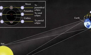 Đón xem nguyệt thực nửa tối tại Việt Nam