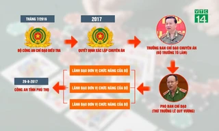 Cựu tướng Vĩnh và 91 bị cáo vụ đánh bạc nghìn tỷ sắp hầu tòa