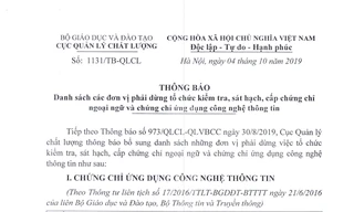 Thêm 6 trường ĐH phải dừng cấp chứng chỉ ngoại ngữ, tin học