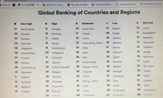 Năng lực tiếng Anh của người Việt đứng thứ 52/100 quốc gia