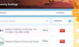 Hai ĐH Quốc gia của Việt Nam lọt top 1000 ĐH thế giới, theo QS