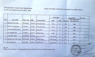 Danh sách 7 học sinh tăng điểm sau phúc khảo