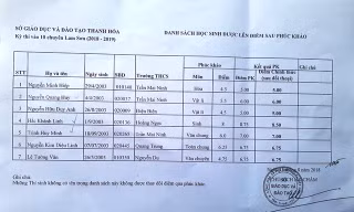 Danh sách 7 học sinh tăng điểm sau phúc khảo