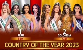 Việt Nam xếp hạng bao nhiêu trong Top 10 bảng xếp hạng sắc đẹp thế giới?