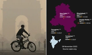 Ô nhiễm không khí nghiêm trọng ở New Delhi khiến hít thở cũng như hút 50 điếu thuốc