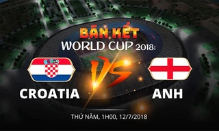 Croatia vs Anh: Thống kê, lịch sử đối đầu và tương quan lực lượng