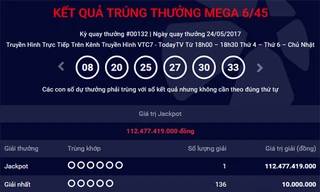 Đã có người trúng Jackpot kỷ lục hơn 112 tỷ đồng