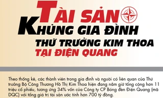 Tài sản “khủng” gia đình Thứ trưởng Kim Thoa tại Điện Quang