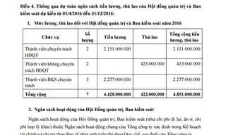 Dự thảo mức tiền lương và thù lao của Hội đồng quản trị và Ban Kiểm soát ACV