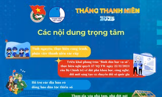 Những nội dung trọng tâm trong Tháng Thanh niên 2025 
