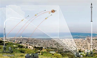 ‘Khiên’, ‘kiếm’ nào bảo vệ Israel?