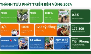 HEINEKEN Việt Nam thúc đẩy chung tay hành động vì một Việt Nam tốt đẹp hơn 