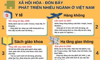 Xã hội hóa – Chìa khóa vàng giúp nhiều ngành ở Việt Nam bứt phá