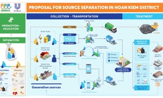 Unilever và URENCO tiên phong triển khai hoạt động Phân loại rác tại nguồn tại Hà Nội