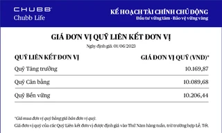 Chubb Life cập nhật giá đơn vị Quỹ Liên kết Đơn vị - Sản phẩm Kế hoạch Tài chính Chủ động
