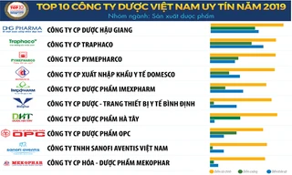 Top 10 công ty Dược uy tín và Top 500 doanh nghiệp lớn nhất Việt Nam năm 2019