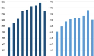 VNM - Tiếp tục mua vào và nắm giữ dài hạn